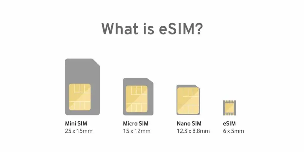Types of sim available