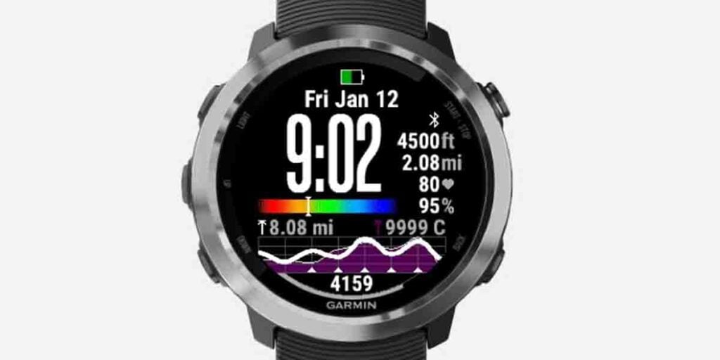 Actiface watch face